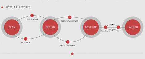 UX-Beginner-Minimum-Viable-Portfolio-Process-from-Noupe-Alan-Horne