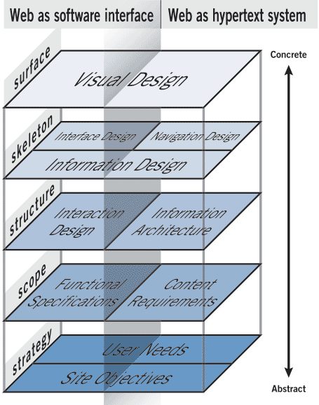 UX-Essentials-Lesson-1-Elements-of-UX-Design-JJG