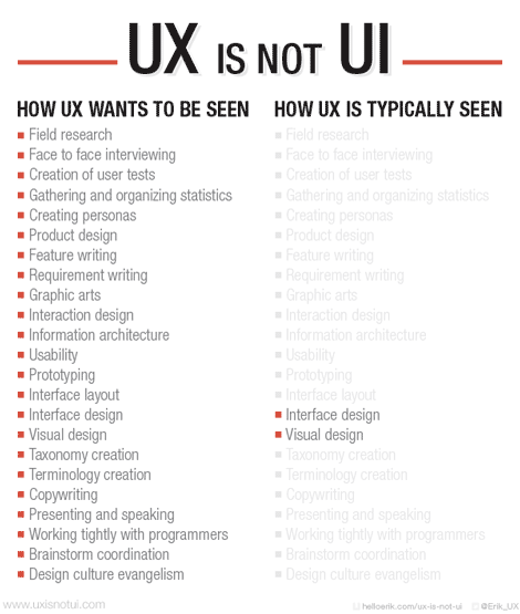UX-Essentials-Lesson-1-UX-Is-Not-UI