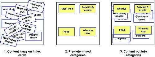 ux-terms-cardsorting