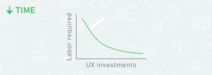 roi ux intro guide decrease time