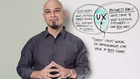UX & Web Design Master Course- Strategy, Design, Development
