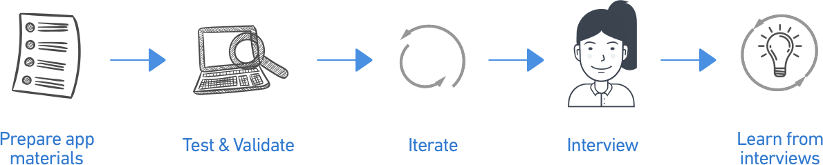 lean-ux-job-app-suggested