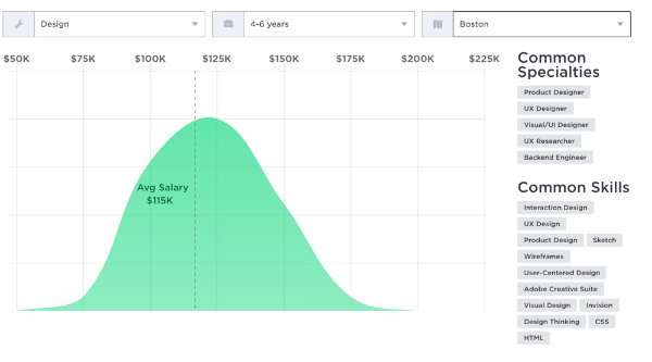 Boston - Midlevel UX Designer