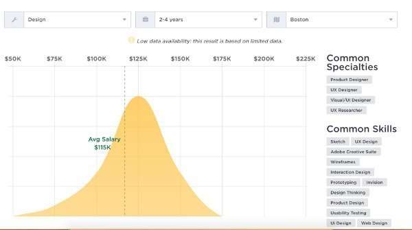 Boston Salary - Junior UX Designer