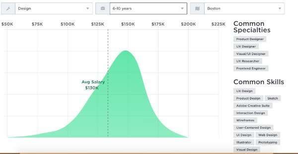 Boston - Senior UX Designer