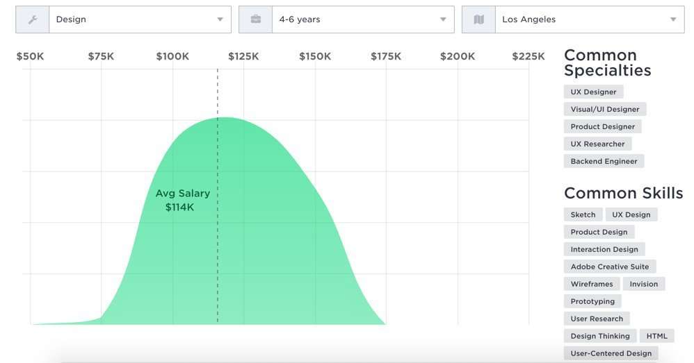 Los Angeles - Midlevel UX Designer