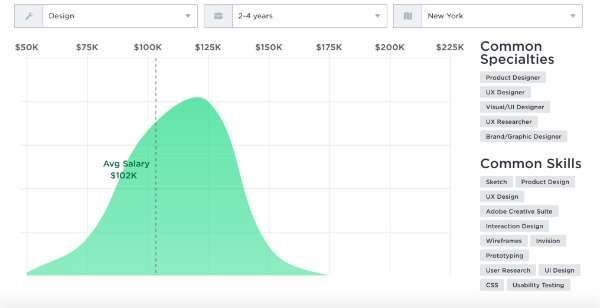 New York - Junior UX Designer