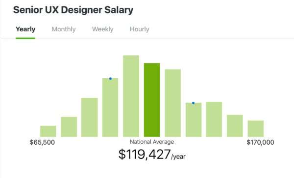 Zip Recruiter - Senior UX Designer