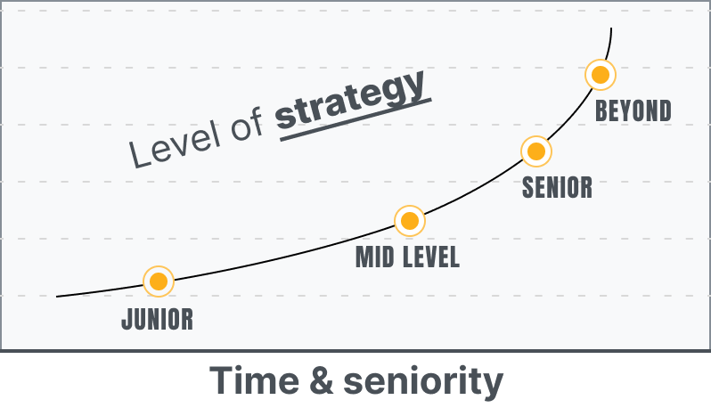 ux-design-levels-seniority-junior-vs-senior-designer-strategy